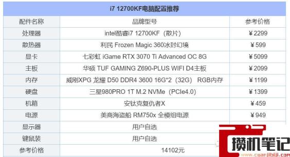 电脑装机配置推荐2022 电脑装机配置推荐2022