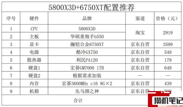 2022年3000元电脑最强组装