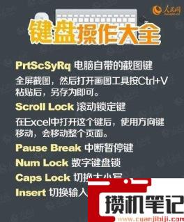 键盘功能介绍大全