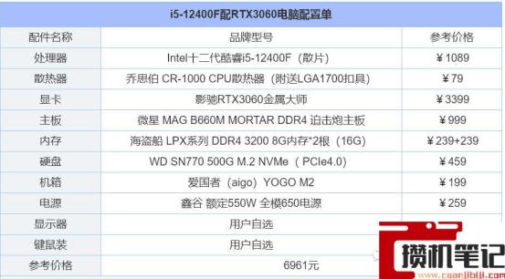 电脑装机配置推荐2022 电脑装机配置推荐2022