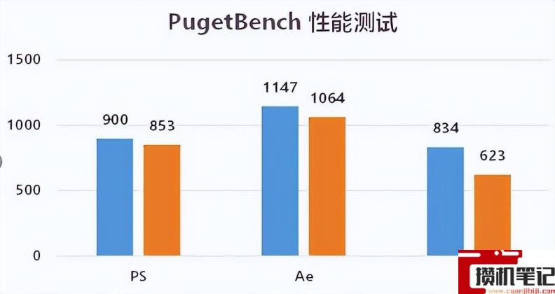 11800h和5800h什么区别 11800h和5800h什么区别