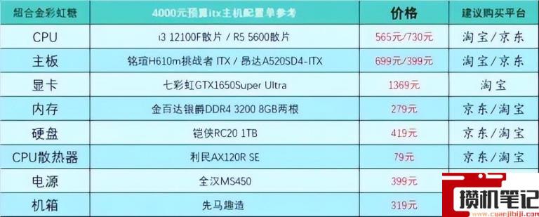 电脑怎么组装台式的