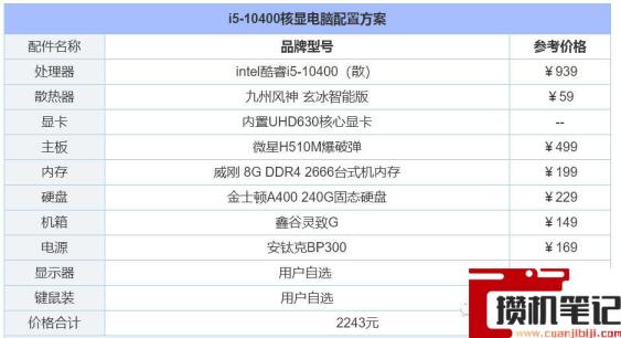 电脑装机配置推荐2022 电脑装机配置推荐2022