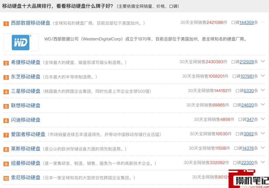 移动硬盘排名前十的品牌 移动硬盘排名前十的品牌