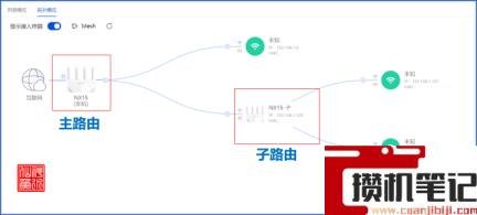 新华三路由器怎么样稳定吗 新华三路由器怎么样稳定吗