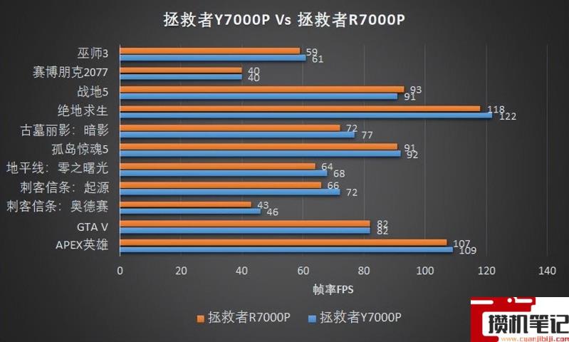 11800h和5800h什么区别 11800h和5800h什么区别