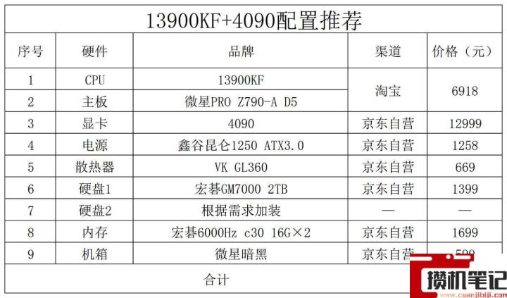 2022年3000元电脑最强组装