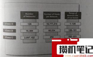 abc类ip地址范围多少 abc类ip地址范围多少