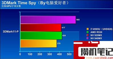 i78565u算高端还是低端 i78565u算高端还是低端