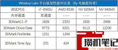 i78565u算高端还是低端 i78565u算高端还是低端