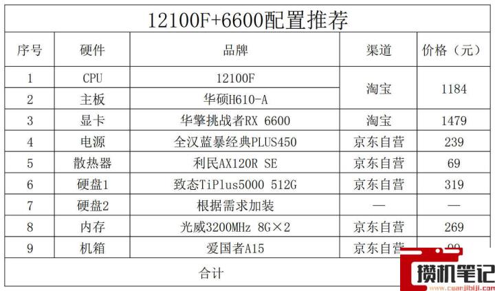 2022年3000元电脑最强组装