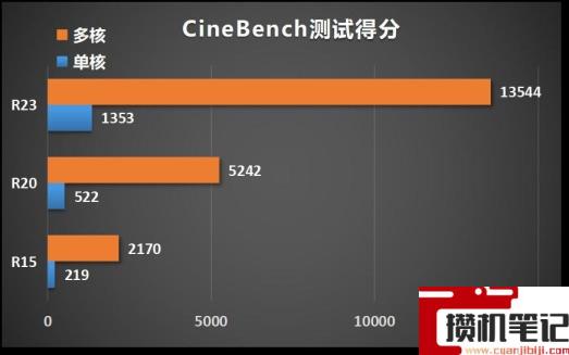 十代i7配什么主板 十代i7配什么主板