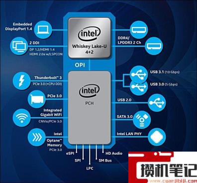 i78565u算高端还是低端 i78565u算高端还是低端
