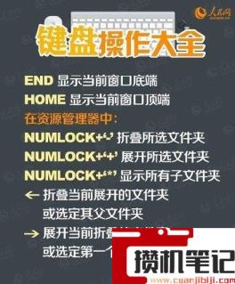 键盘功能介绍大全