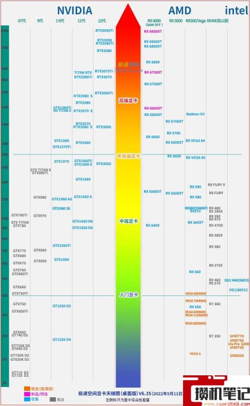 移动端显卡天梯图2022年最新
