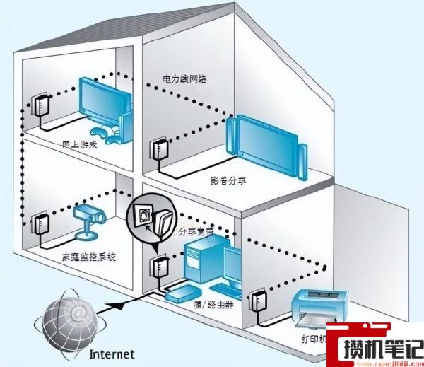 家里想装个wifi怎么弄才好 家里想装个wifi怎么弄才好
