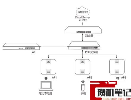 家里想装个wifi怎么弄才好 家里想装个wifi怎么弄才好