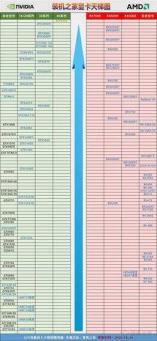 快科技显卡天梯图最新 快科技显卡天梯图最新