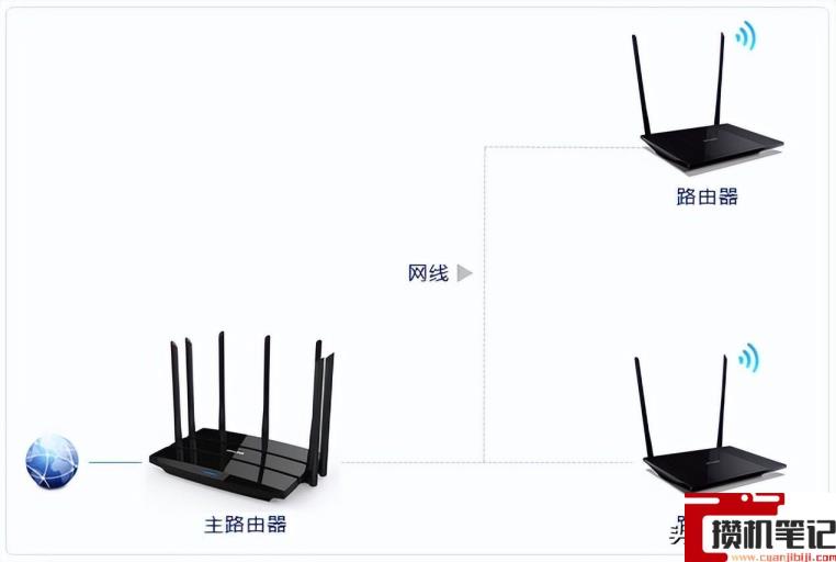家里想装个wifi怎么弄才好 家里想装个wifi怎么弄才好