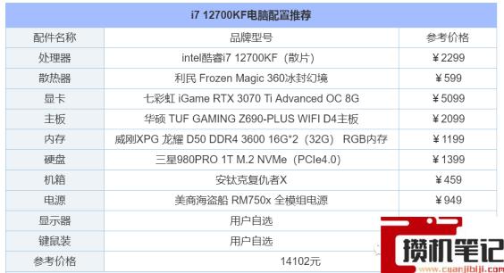 家用电脑台式机推荐配置2022 家用电脑台式机推荐配置2022