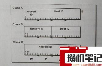 abc类ip地址范围多少 abc类ip地址范围多少