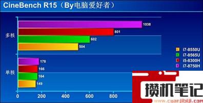 i78565u算高端还是低端 i78565u算高端还是低端