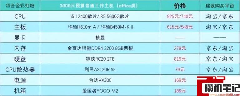 电脑怎么组装台式的
