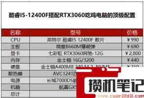 绝地求生官方推荐配置怎么样 绝地求生官方推荐配置怎么样