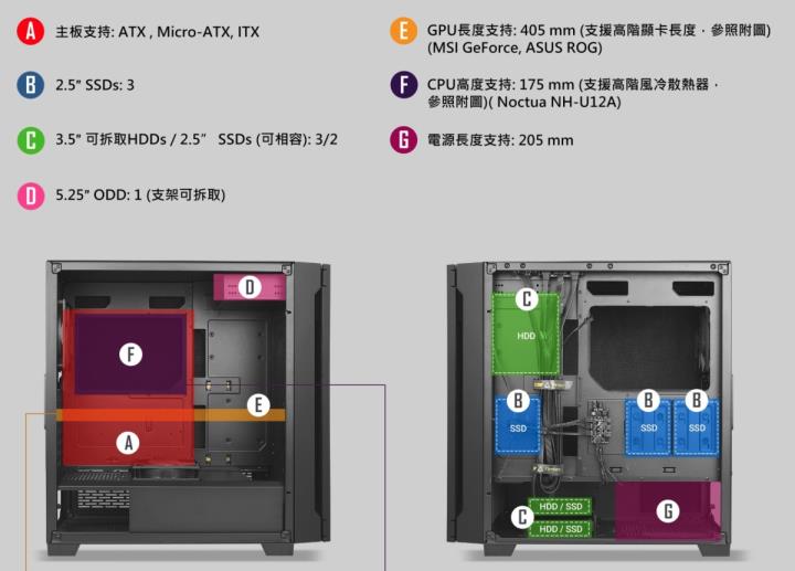 内建五风扇极致静音，Antec P10 Flux 机壳开箱