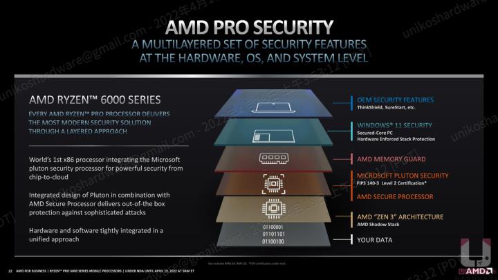 为专业工作者与商用而生~ AMD Ryzen PRO 6000 系列处理器