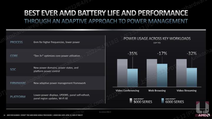 为专业工作者与商用而生~ AMD Ryzen PRO 6000 系列处理器