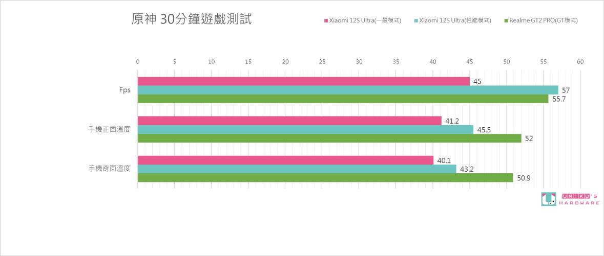 老羊搞机趣 – 小米 Xiaomi 12S Ultra 上手开箱