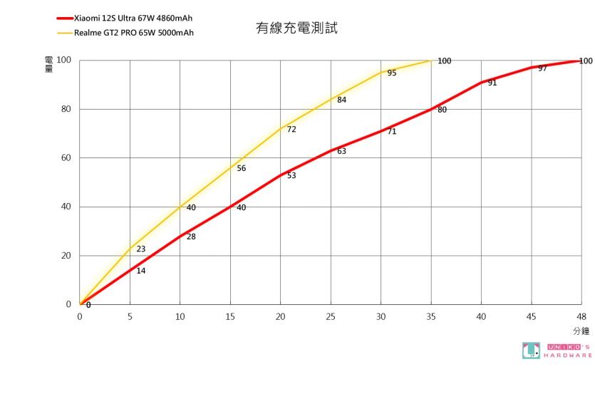 老羊搞机趣 – 小米 Xiaomi 12S Ultra 上手开箱