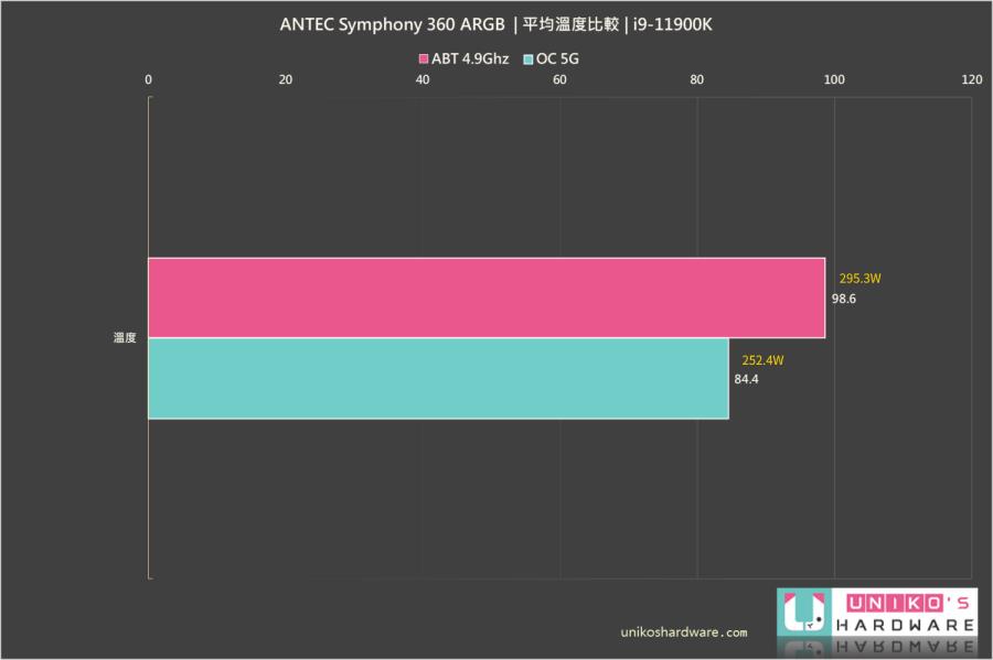 ANTEC SYMPHONY 360 ARGB 一体式水冷散热器开箱测试