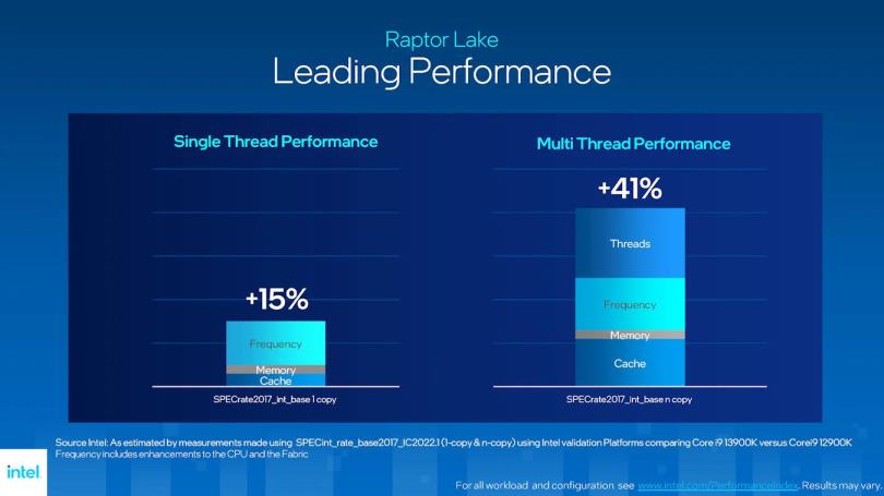 新一代游戏利器！Intel Core i9-13900K 处理器评测与架构分析