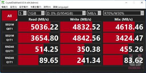 ADATA LEGEND 840 PCIe Gen4 x4 M.2 SSD 评测开箱