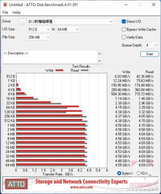 ADATA LEGEND 840 PCIe Gen4 x4 M.2 SSD 评测开箱