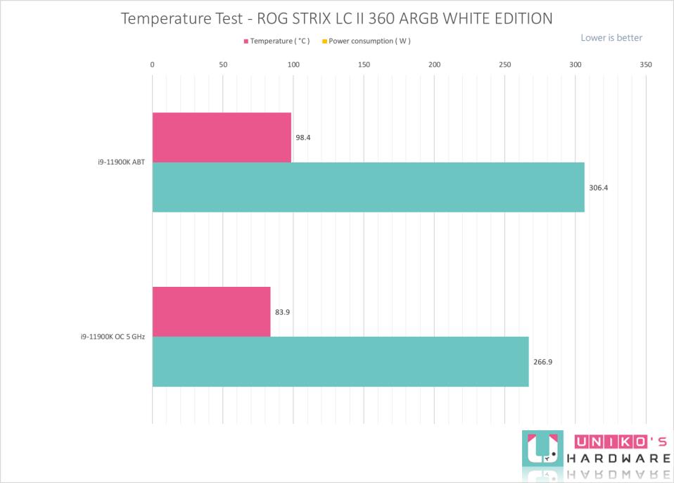 ROG STRIX LC II 360 ARGB WHITE EDITION 开箱测试
