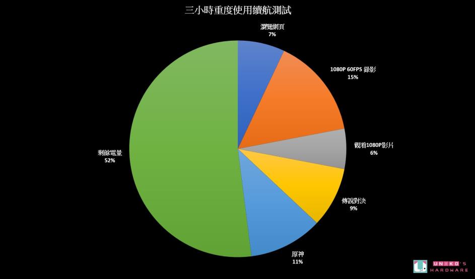老羊搞机趣 – 小米 Xiaomi 12S Ultra 上手开箱