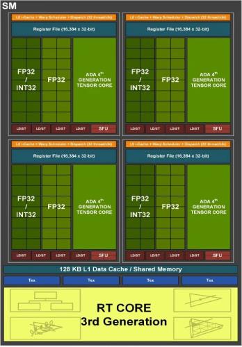 NVIDIA GeForce RTX 4090 FE 显示卡评测开箱