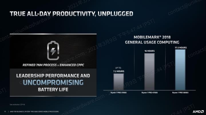 AMD RYZEN PRO 5000 行动处理器技术与效能介绍