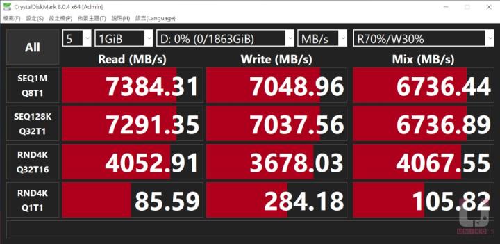 FireCuda 530 Gen4 PCIe 2TB SSD – EKWB 散热器版