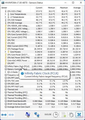 5 奈米製程! R9 7900X & R7 7700X 处理器评测开箱