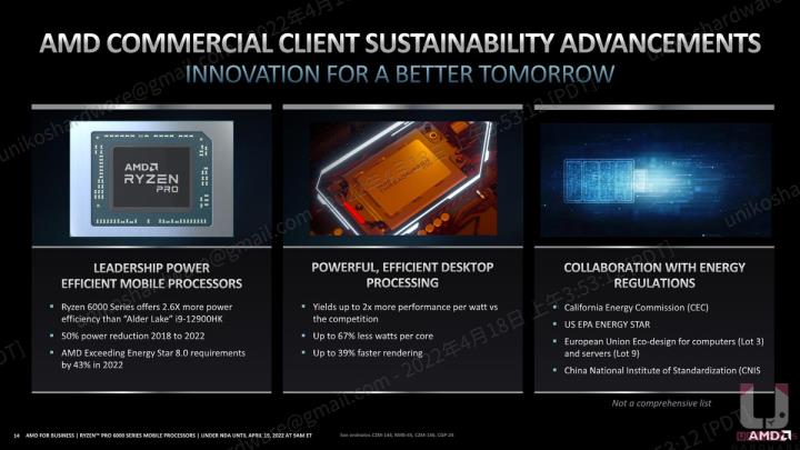 为专业工作者与商用而生~ AMD Ryzen PRO 6000 系列处理器
