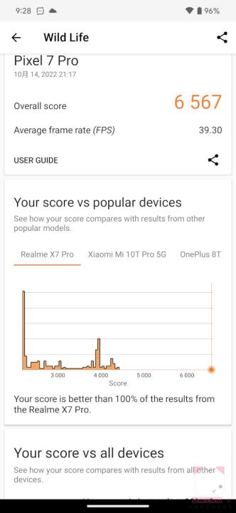 影像能力再增强~ Google Pixel 7 Pro 上手体验
