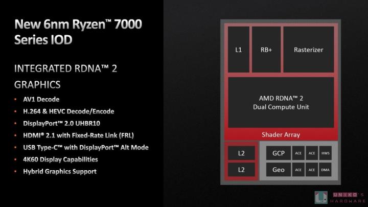 5 奈米製程! R9 7900X & R7 7700X 处理器评测开箱