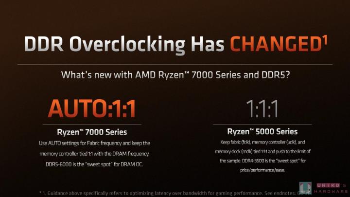 5 奈米製程! R9 7900X & R7 7700X 处理器评测开箱