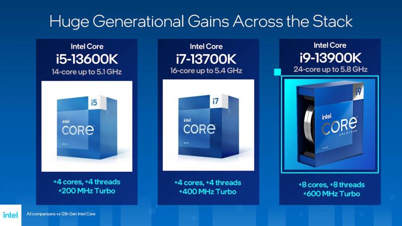 新一代游戏利器！Intel Core i9-13900K 处理器评测与架构分析