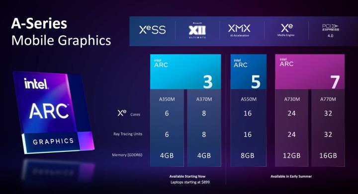 INTEL ARC：我要进来了!