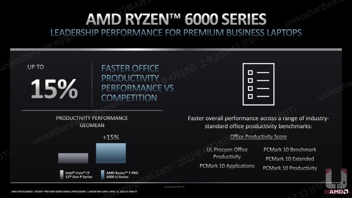 为专业工作者与商用而生~ AMD Ryzen PRO 6000 系列处理器